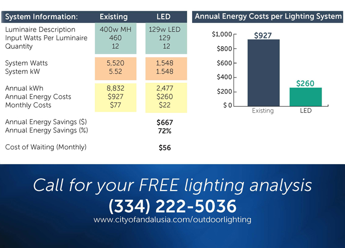 Aerial Lighting Page 2 